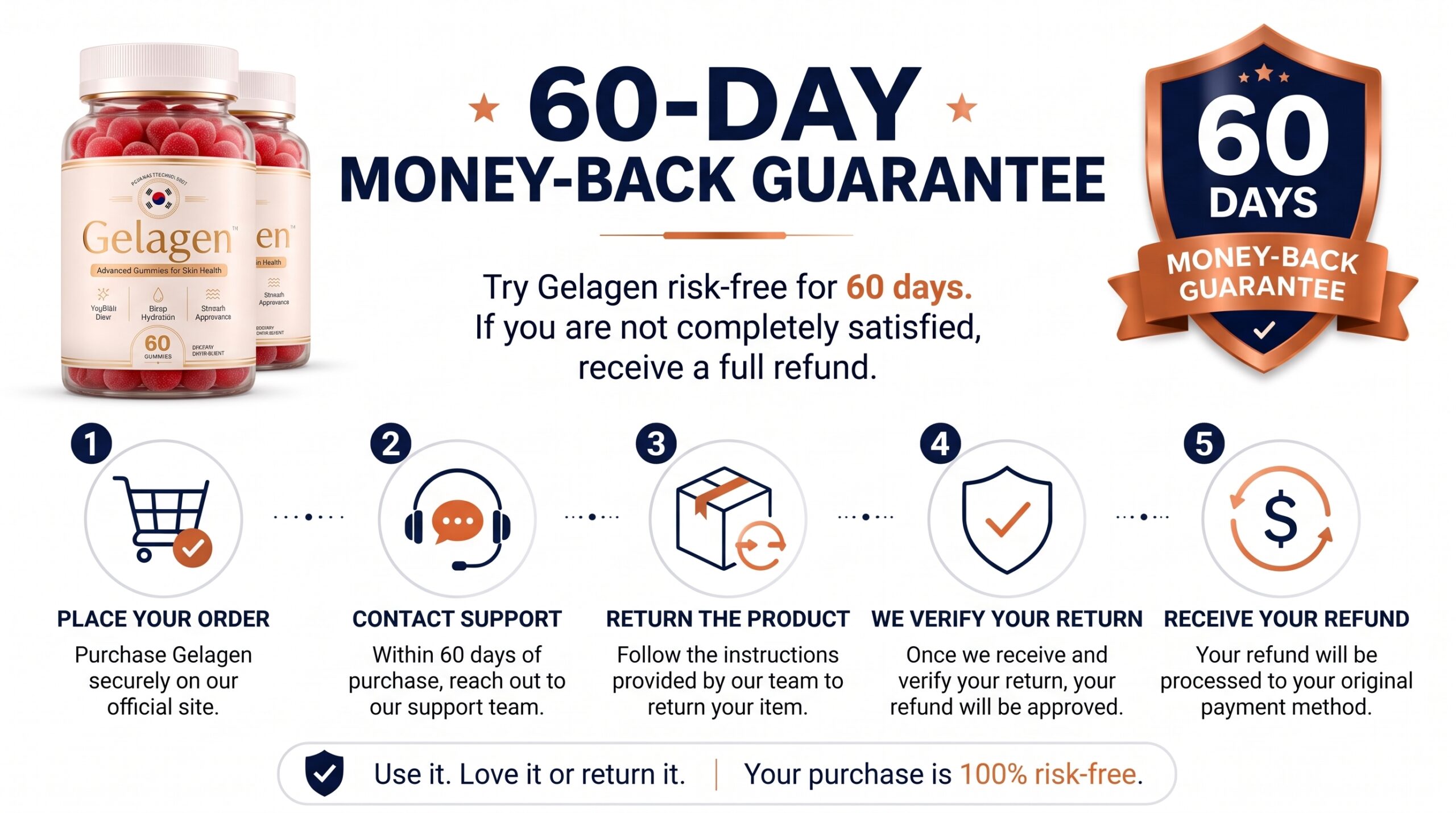 Gelagen 60 day guarantee