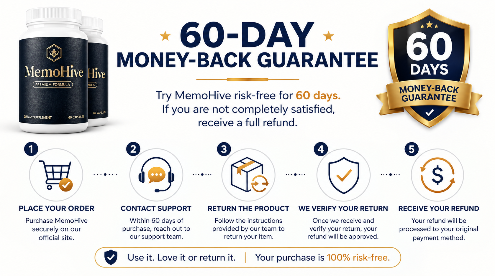 MemoHive 60 day money-back guarantee