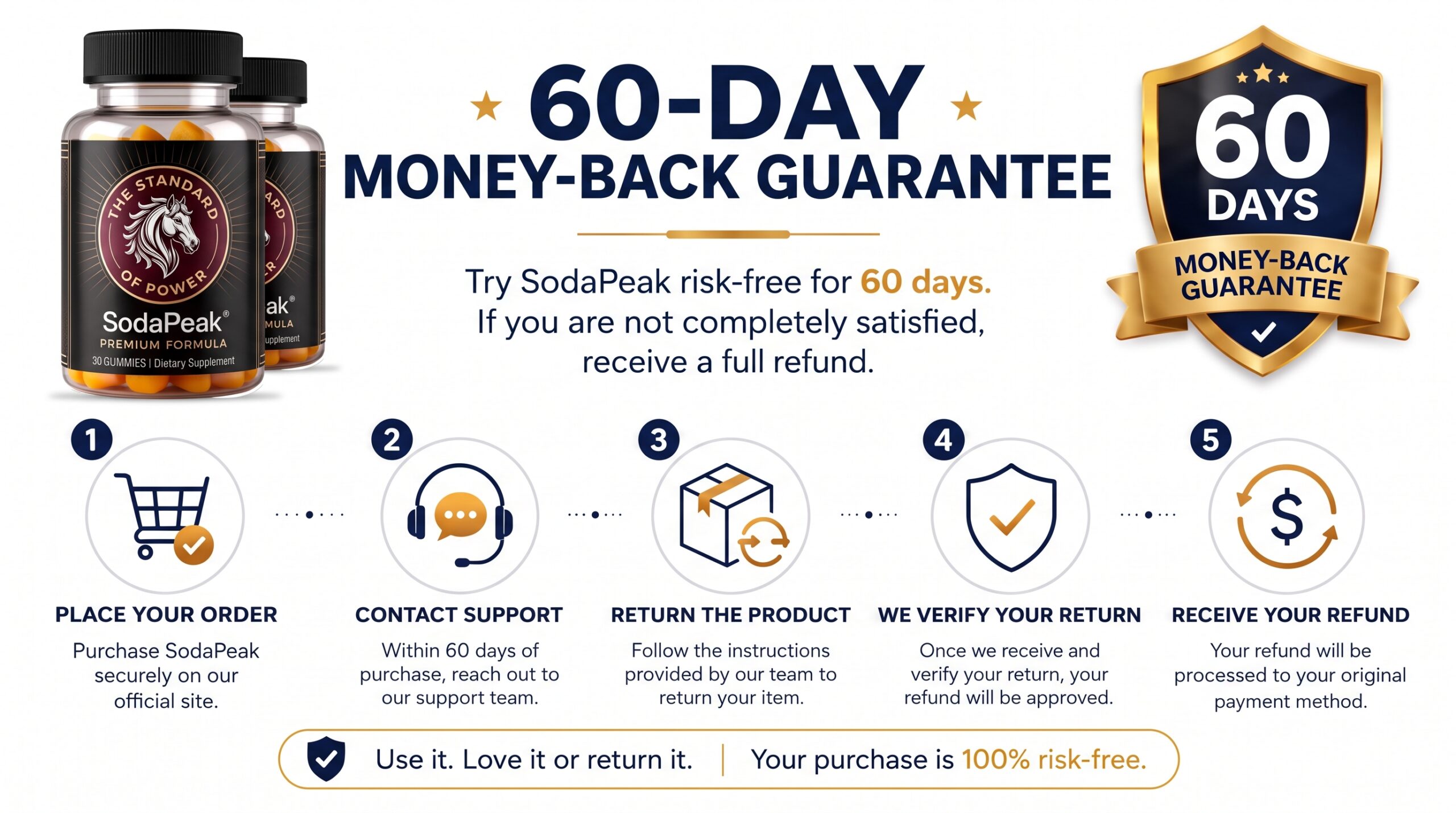 SodaPeak 60-Day Guarantee