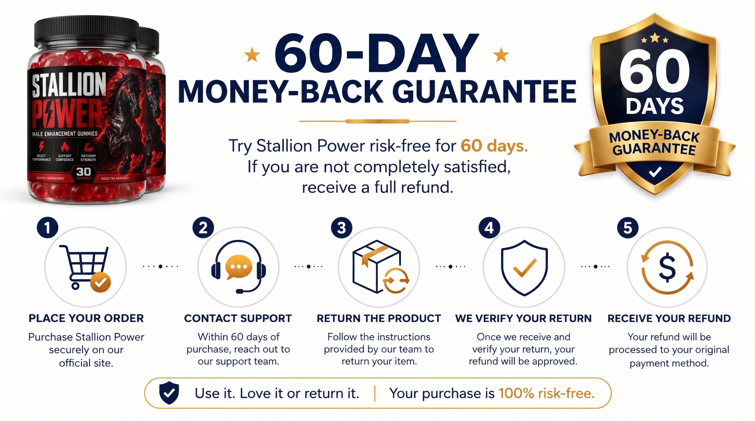 Stallion Power 60-Day Guarantee